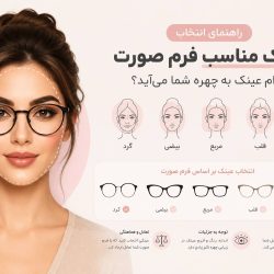 Suitable glasses