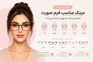 Suitable glasses